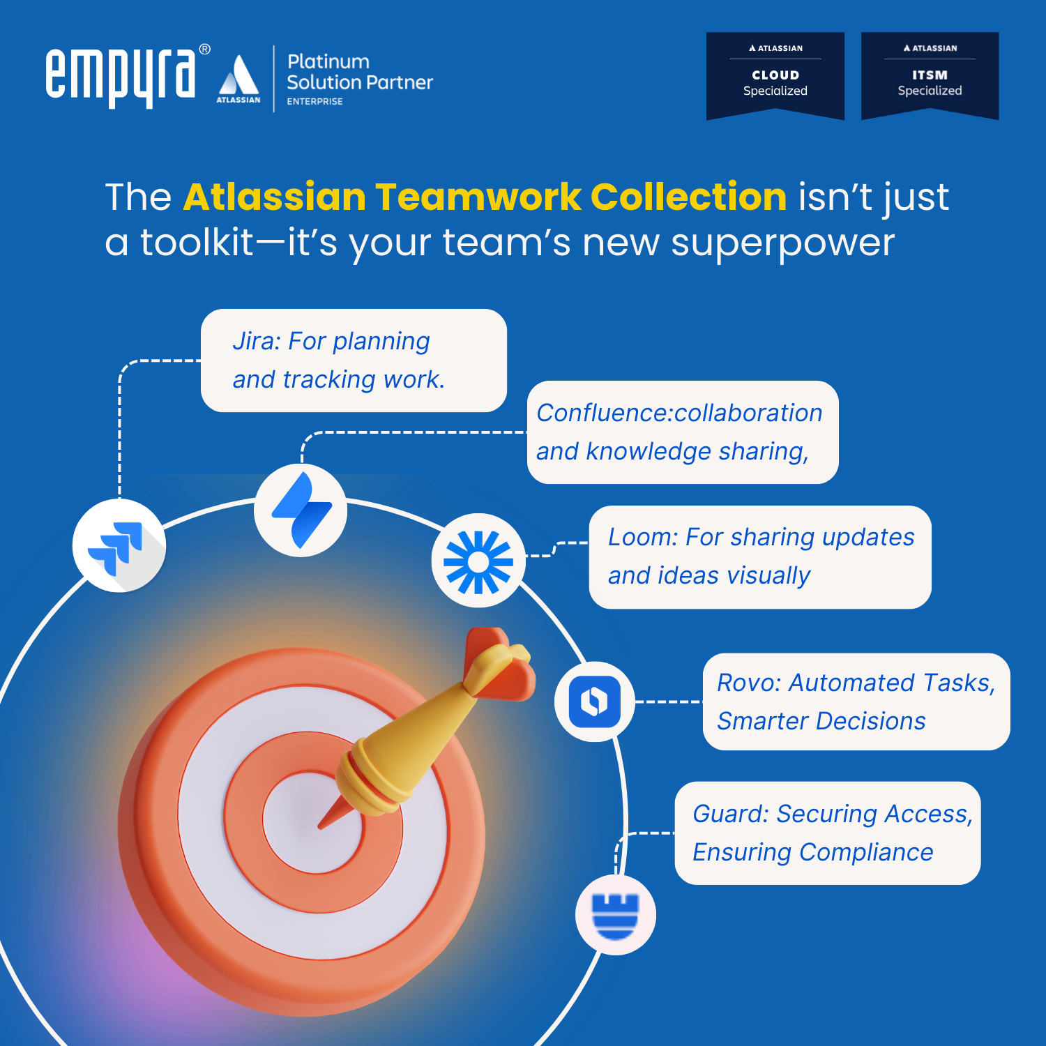 Atlassian Teamwork Collection | Boost Productivity with AI